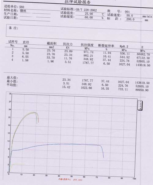 10噸電子萬(wàn)能試驗(yàn)機(jī)鋼絲拉伸試驗(yàn)方案