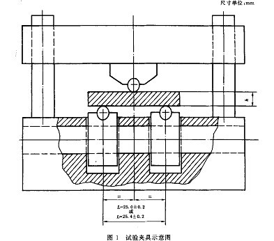 燒結金屬材料彎曲 GB/T5319-2002