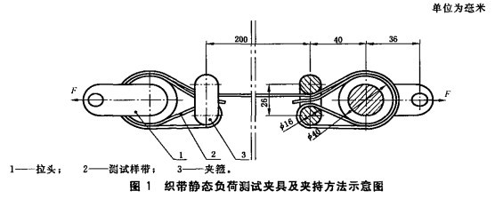 ?GB/T 6095-2009安全帶安全繩靜負荷測試