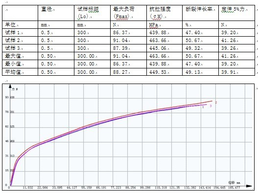 膠絲（單絲）電子拉力機(jī)拉伸測(cè)試