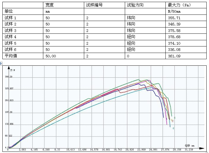 GB/T 8946-1998塑料編織袋拉伸試驗機測試