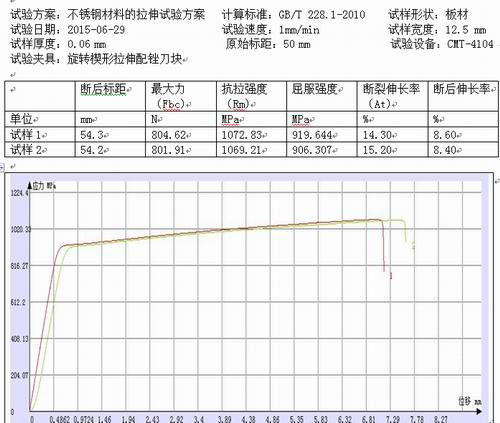 不銹鋼的拉力機試驗報告GB/T 228.1-2010