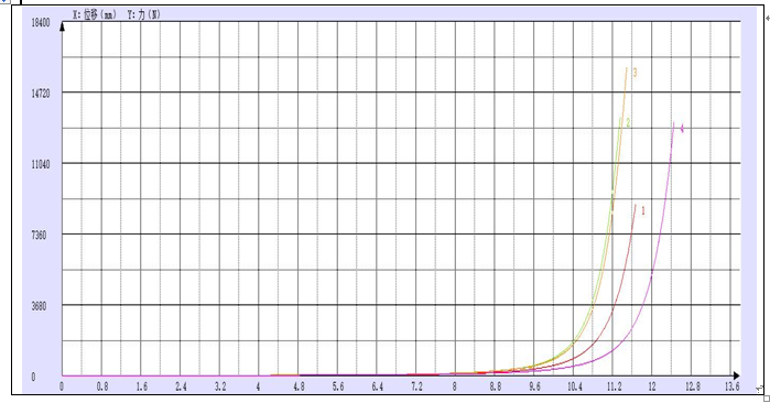 厚濕膜試樣壓縮試驗機測試報告