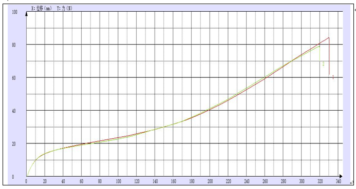 光伏膠膜拉伸試驗機測試報告.png 光伏膠膜拉伸試驗機測試報告.png