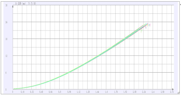 塑料薄膜穿刺性能試驗(yàn)機(jī)測(cè)試報(bào)告.png 塑料薄膜穿刺性能試驗(yàn)機(jī)測(cè)試報(bào)告.png